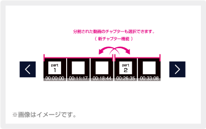 チャプター機能イメージ画像