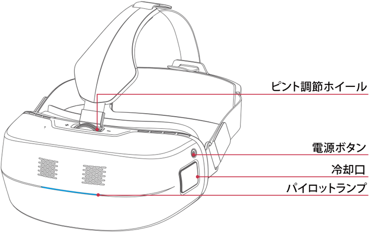 M2解説