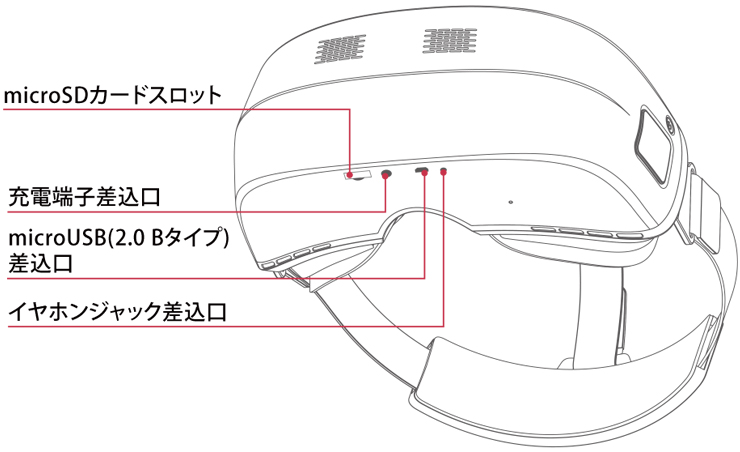 M2解説