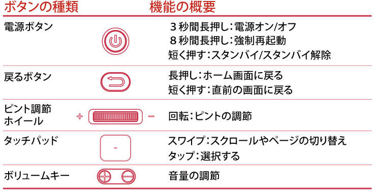 機能説明1