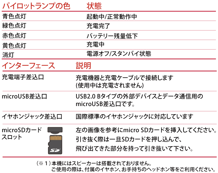 機能説明2