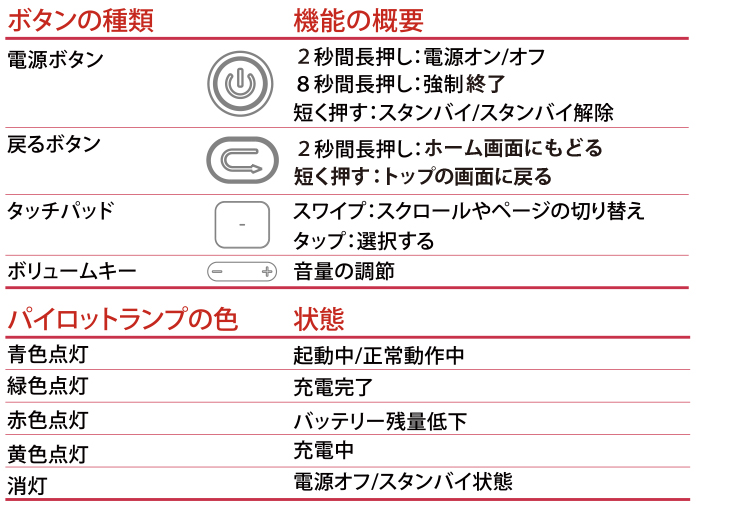 機能説明1