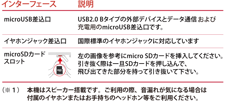 機能説明2