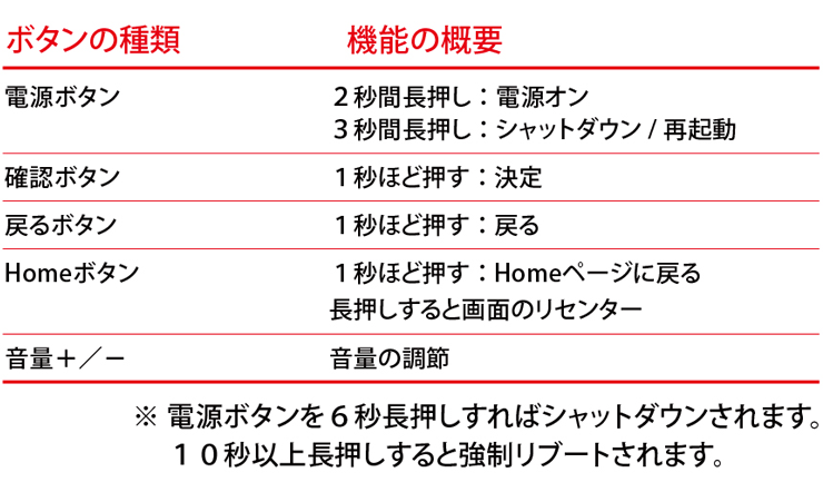 機能説明