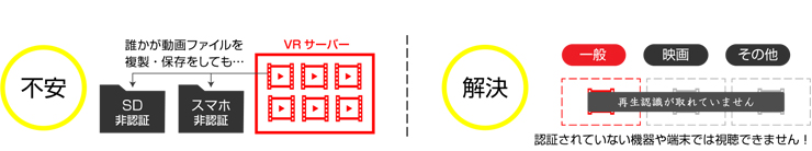 VR Server 解説3
